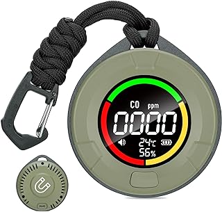 Best co2 detector for tent